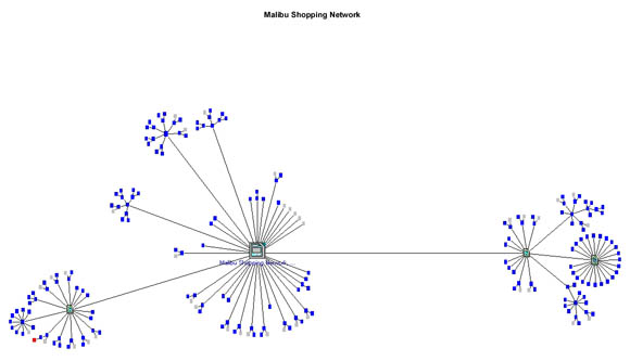 Malibu Shopping Network Site Map