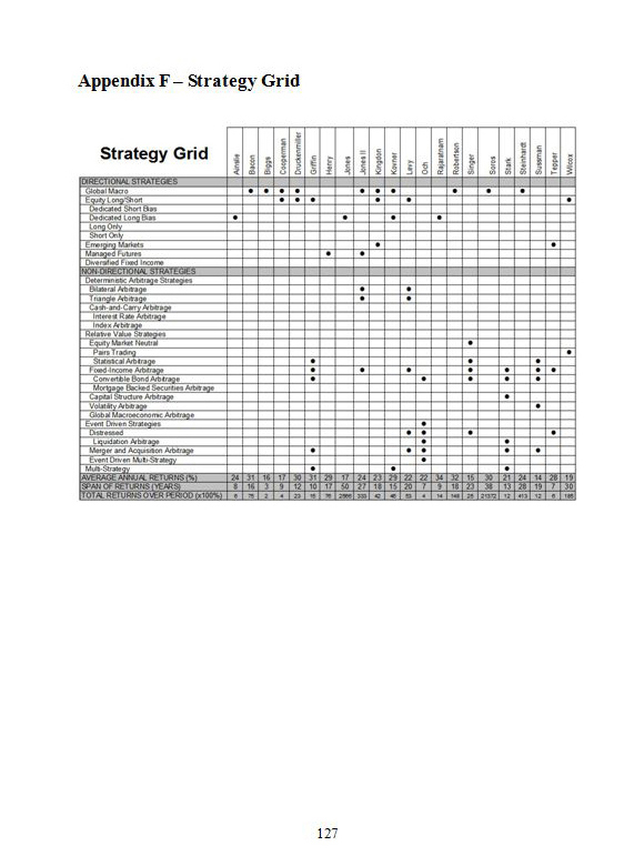 Research Project Appendix F Strategy Grid pg127